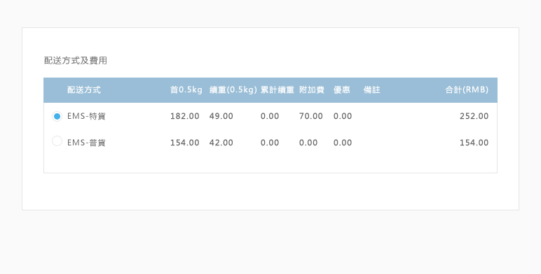 海外集運轉運,淘寶轉運第7步