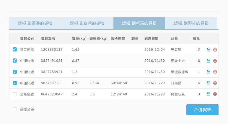 新加坡集運,馬來西亞集運轉運第五步